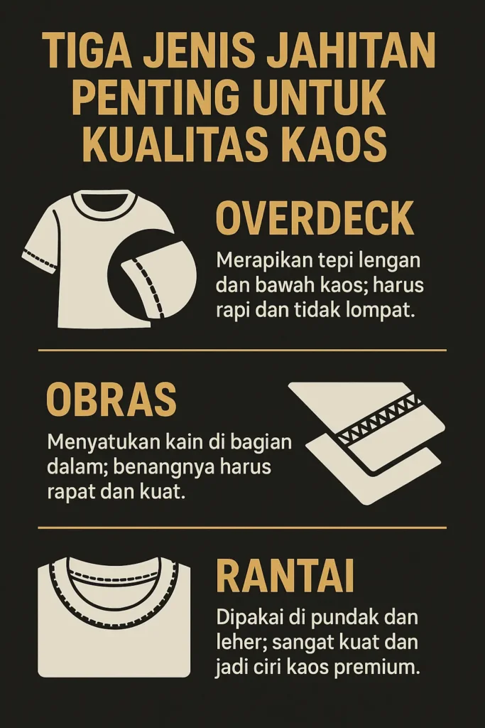 Infografik: Tiga Jenis Jahitan Penting Untuk Kualitas Kaos