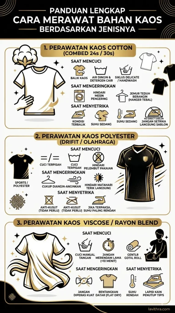 Infografis panduan lengkap cara merawat bahan kaos katun combed, polyester drifit, dan viscose rayon blend dari Lavithra.