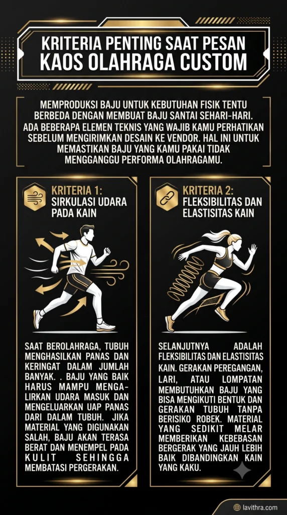 Infografis berlatar hitam dengan aksen emas dan putih dari lavithra.com tentang Kriteria Penting Saat Pesan Kaos Olahraga Custom. Menampilkan dua poin utama: Kriteria 1 Sirkulasi Udara pada Kain dengan ilustrasi pelari pria, dan Kriteria 2 Fleksibilitas dan Elastisitas Kain dengan ilustrasi pelari wanita.